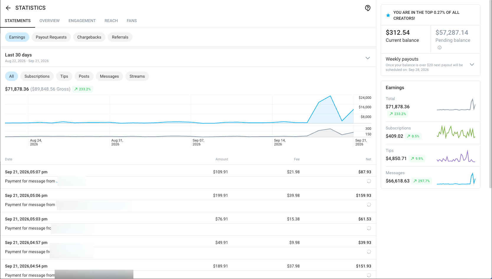 Redacted Diamond Key creator performance report