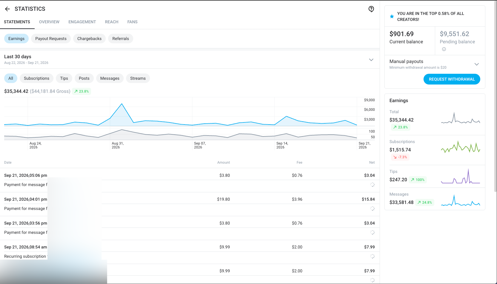 Redacted PPV campaign planning and performance example