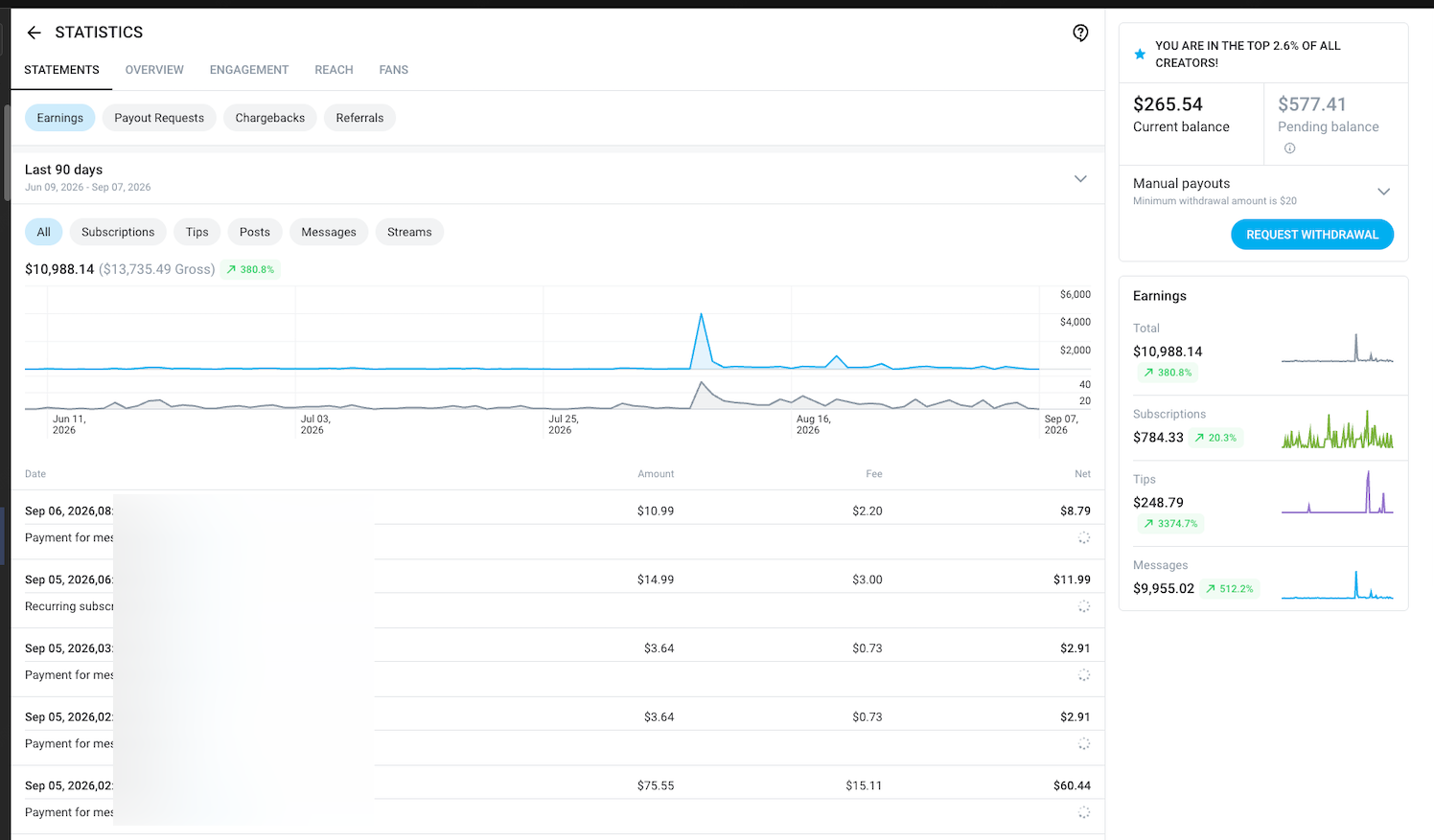 Redacted social audience growth experiment review
